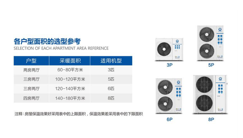 郴州市金旭节能设备有限公司,湖南节能热水设备销售安装,湖南空气源热泵销售安装