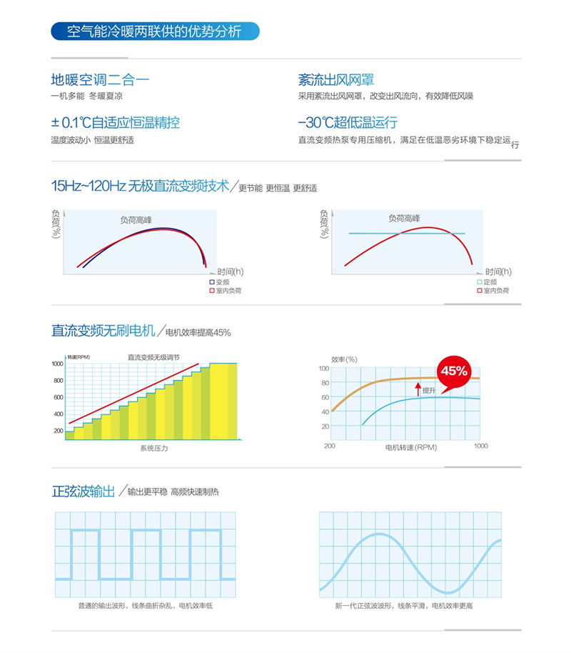 郴州市金旭节能设备有限公司,湖南节能热水设备销售安装,湖南空气源热泵销售安装